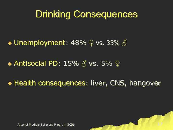 Drinking Consequences u Unemployment: 48% ♀ vs. 33% ♂ u Antisocial PD: 15% ♂