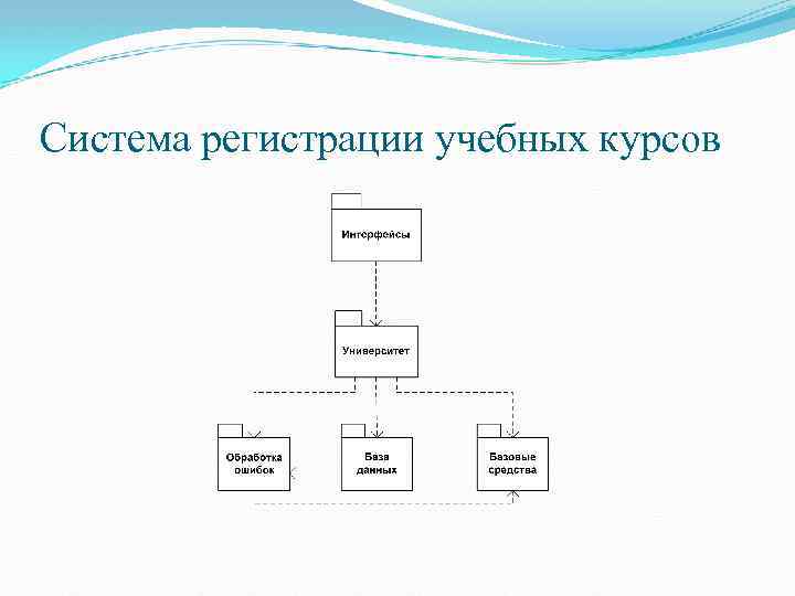 Система регистрации учебных курсов 