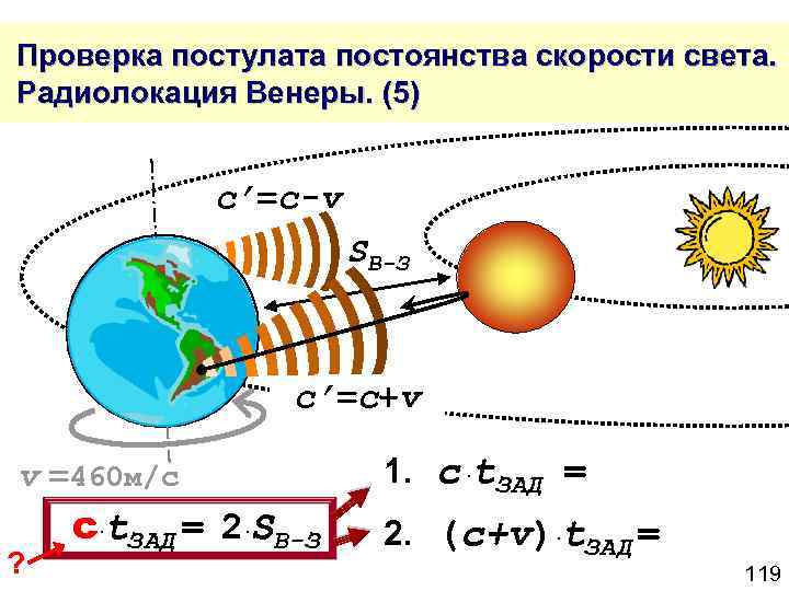  Проверка постулата постоянства скорости света. Радиолокация Венеры. (5) c’=c-v SВ-З c’=c+v v =460