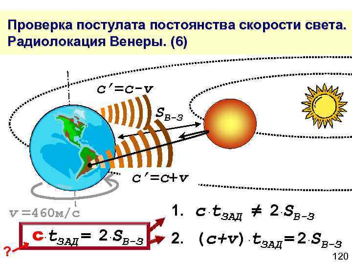  Проверка постулата постоянства скорости света. Радиолокация Венеры. (6) c’=c-v SВ-З c’=c+v v =460
