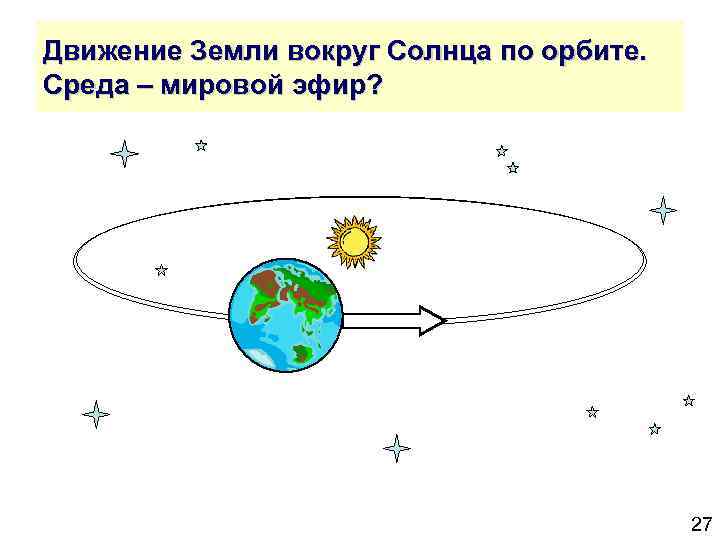 Движение Земли вокруг Солнца по орбите. Среда – мировой эфир? 27 