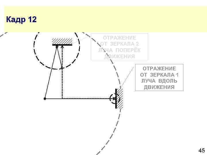 Кадр 12 ОТРАЖЕНИЕ ОТ ЗЕРКАЛА 2 ЛУЧА ПОПЕРЁК ДВИЖЕНИЯ ОТРАЖЕНИЕ ОТ ЗЕРКАЛА 1 ЛУЧА