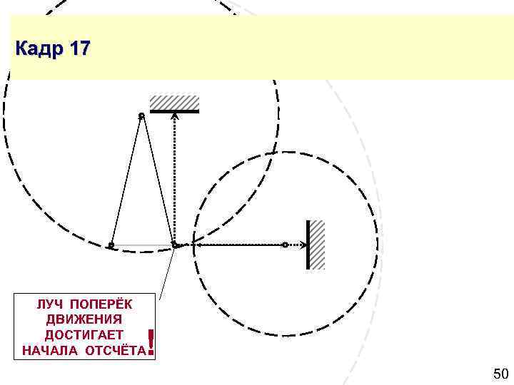 Кадр 17 ЛУЧ ПОПЕРЁК ДВИЖЕНИЯ ДОСТИГАЕТ НАЧАЛА ОТСЧЁТА ! 50 