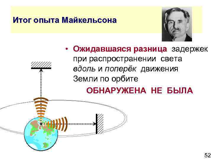 Итог опыта Майкельсона • Ожидавшаяся разница задержек при распространении света вдоль и поперёк движения