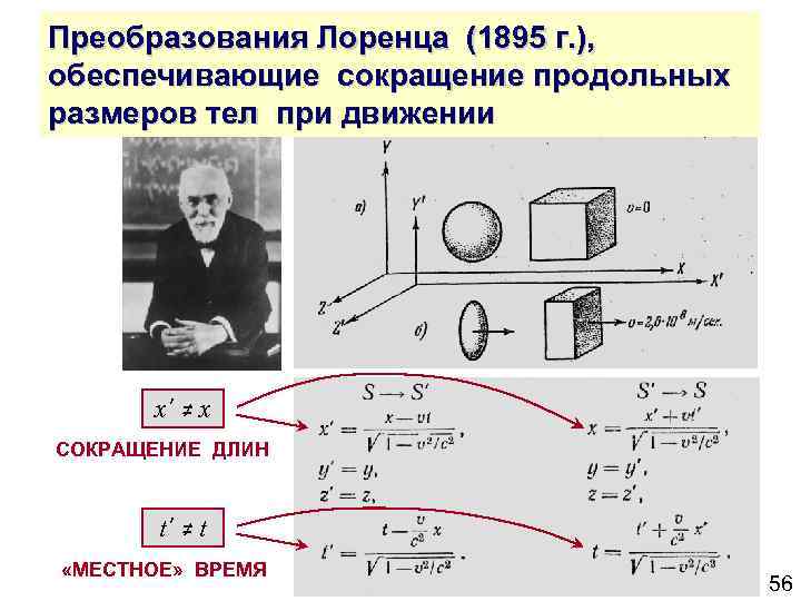Преобразования Лоренца (1895 г. ), обеспечивающие сокращение продольных размеров тел при движении x’ ≠
