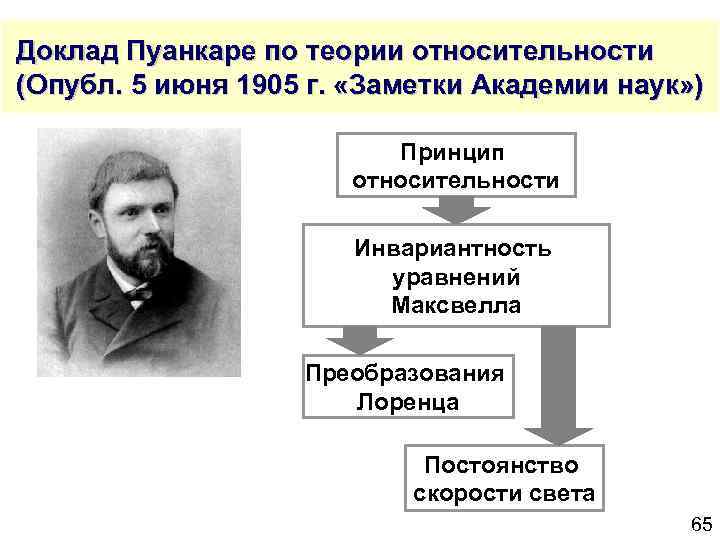  Доклад Пуанкаре по теории относительности (Опубл. 5 июня 1905 г. «Заметки Академии наук»