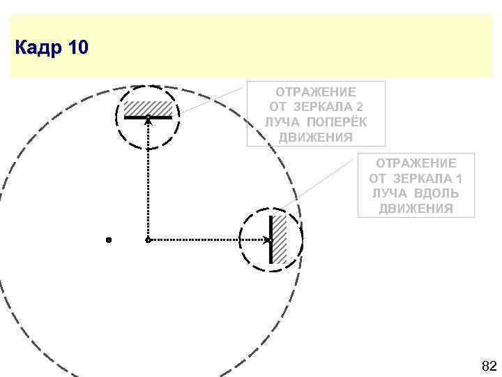 Кадр 10 ОТРАЖЕНИЕ ОТ ЗЕРКАЛА 2 ЛУЧА ПОПЕРЁК ДВИЖЕНИЯ ОТРАЖЕНИЕ ОТ ЗЕРКАЛА 1 ЛУЧА