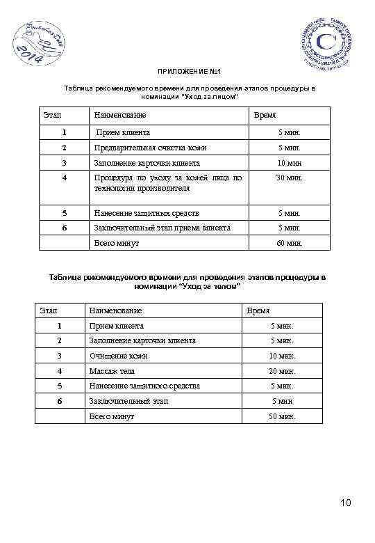 ПРИЛОЖЕНИЕ № 1 Таблица рекомендуемого времени для проведения этапов процедуры в номинации “Уход за
