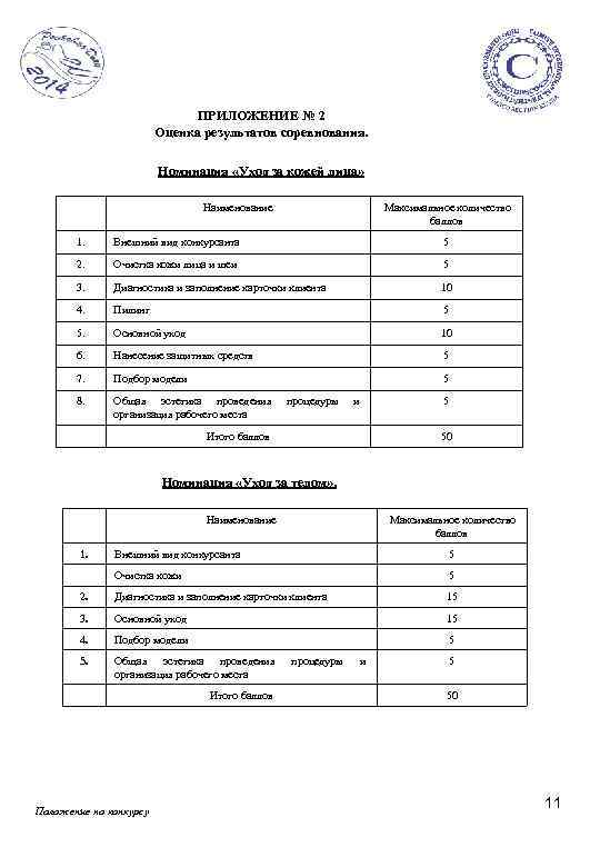 ПРИЛОЖЕНИЕ № 2 Оценка результатов соревнования. Номинация «Уход за кожей лица» Наименование Максимальное количество