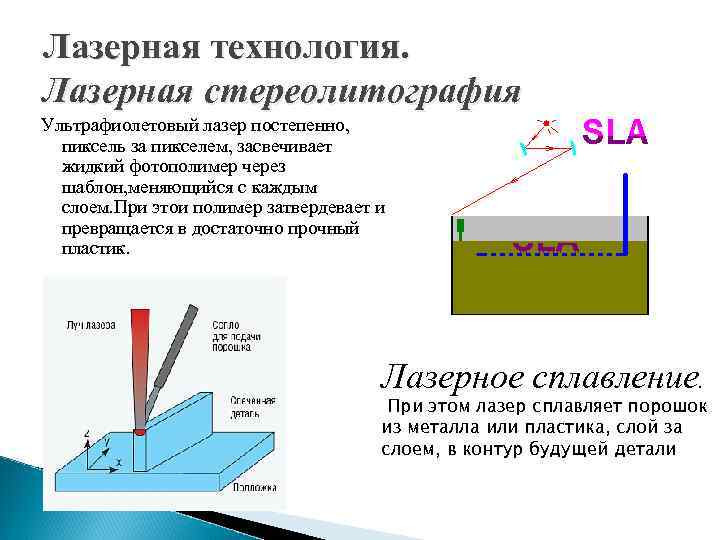 Лазерная технология. Лазерная стереолитография Ультрафиолетовый лазер постепенно, пиксель за пикселем, засвечивает жидкий фотополимер через