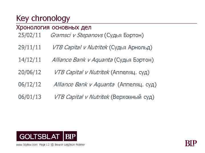 Key chronology Хронология основных дел 25/02/11 Gramsci v Stepanovs (Судья Бэртон) 29/11/11 VTB Capital