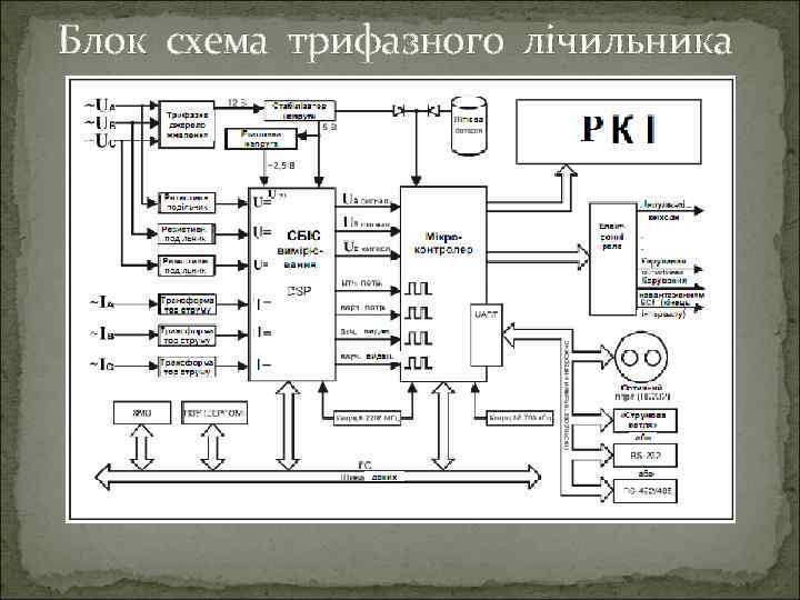 Блок схема трифазного лічильника 