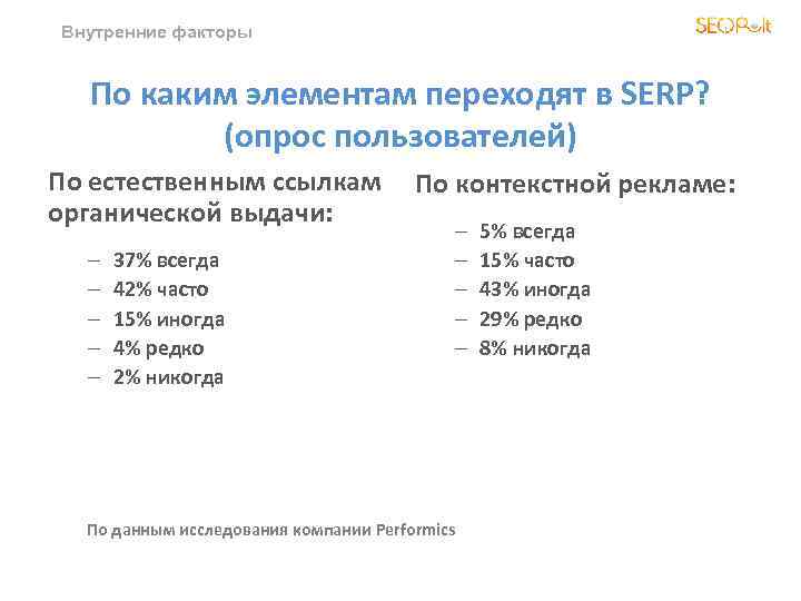 Внутренние факторы По каким элементам переходят в SERP? (опрос пользователей) По естественным ссылкам органической