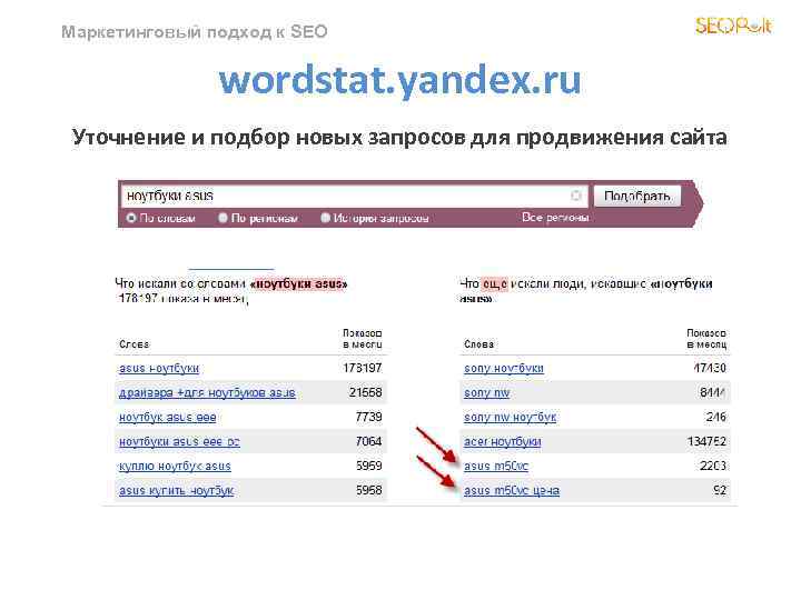 Маркетинговый подход к SEO wordstat. yandex. ru Уточнение и подбор новых запросов для продвижения