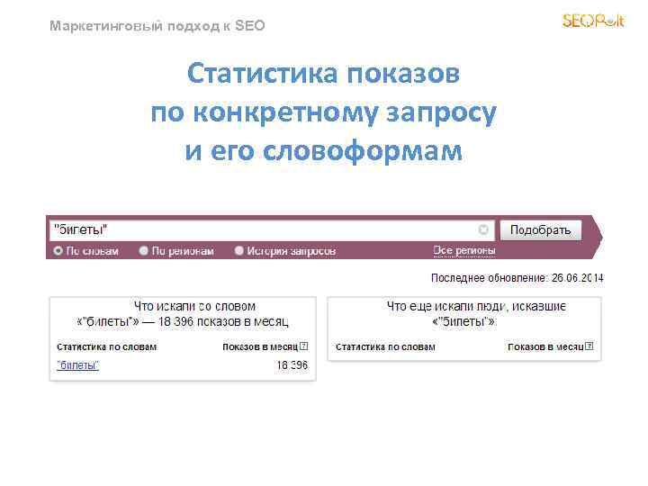 Маркетинговый подход к SEO Статистика показов по конкретному запросу и его словоформам 