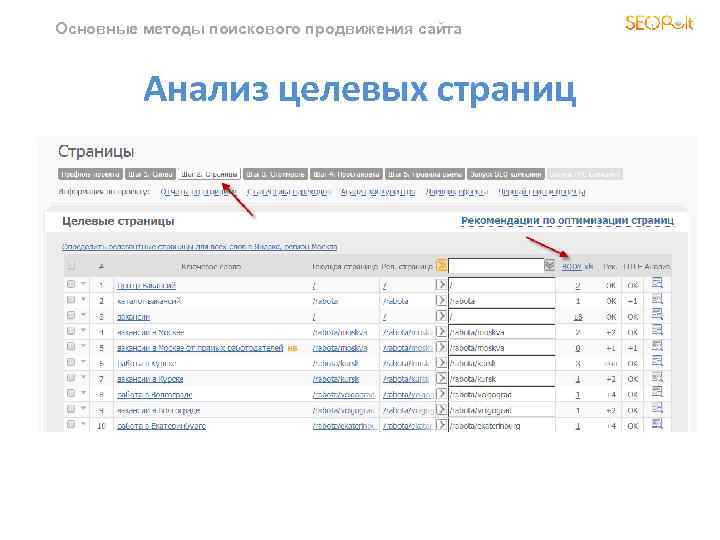 Основные методы поискового продвижения сайта Анализ целевых страниц 