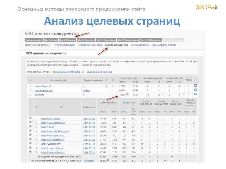 Основные методы поискового продвижения сайта Анализ целевых страниц 