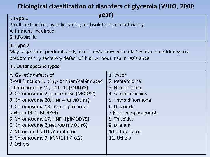 Etiological classification of disorders of glycemia (WHO, 2000 year) I. Type 1 β-cell destruction,