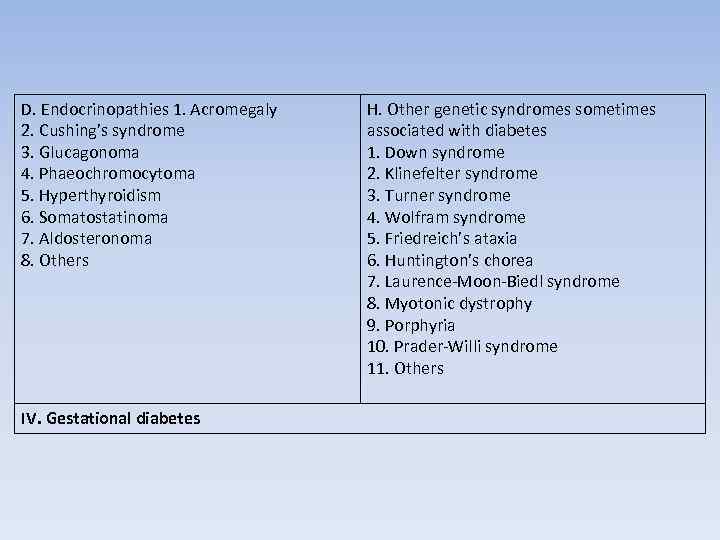 D. Endocrinopathies 1. Acromegaly 2. Cushing’s syndrome 3. Glucagonoma 4. Phaeochromocytoma 5. Hyperthyroidism 6.