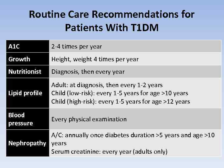 Routine Care Recommendations for Patients With T 1 DM A 1 C 2 -4