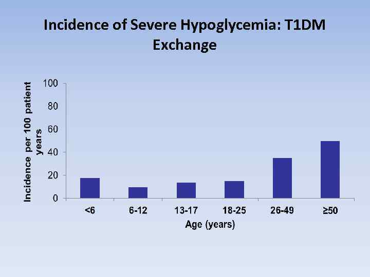 Incidence of Severe Hypoglycemia: T 1 DM Exchange 