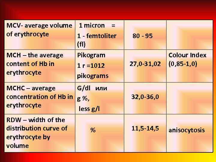 MCV- average volume 1 micron = of erythrocyte 1 - femtoliter (fl) MCH –