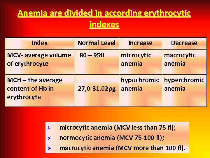 Anemia are divided in according erythrocytic indexes Index Normal Level MCV- average volume 80