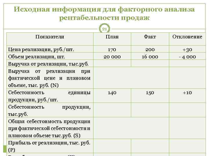 План факт анализ отклонений