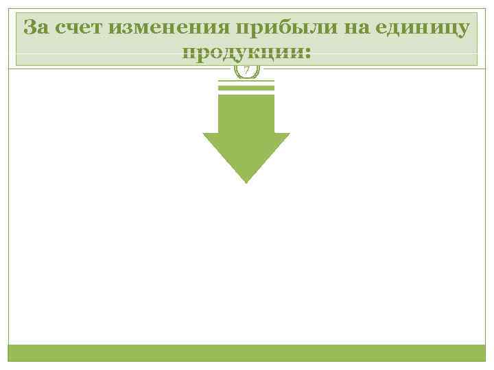 За счет изменения прибыли на единицу продукции: 7 