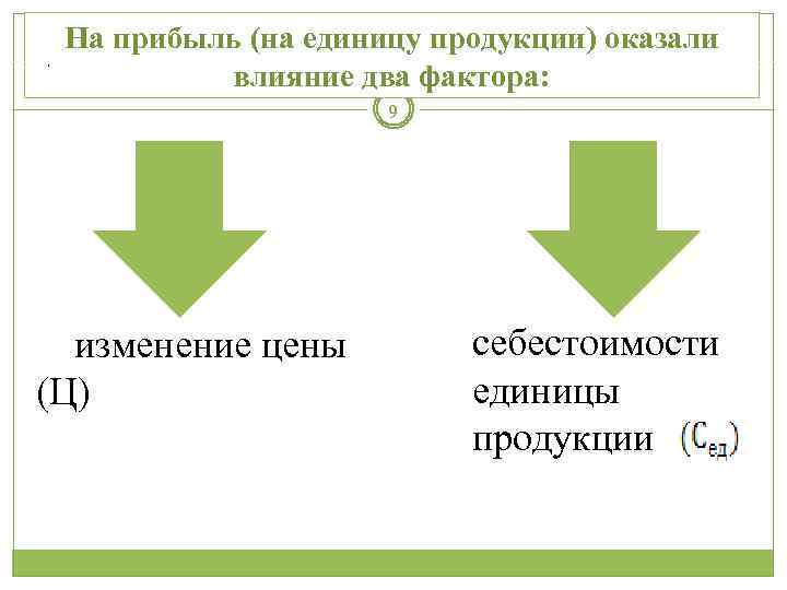 Прибыль на единицу продукции