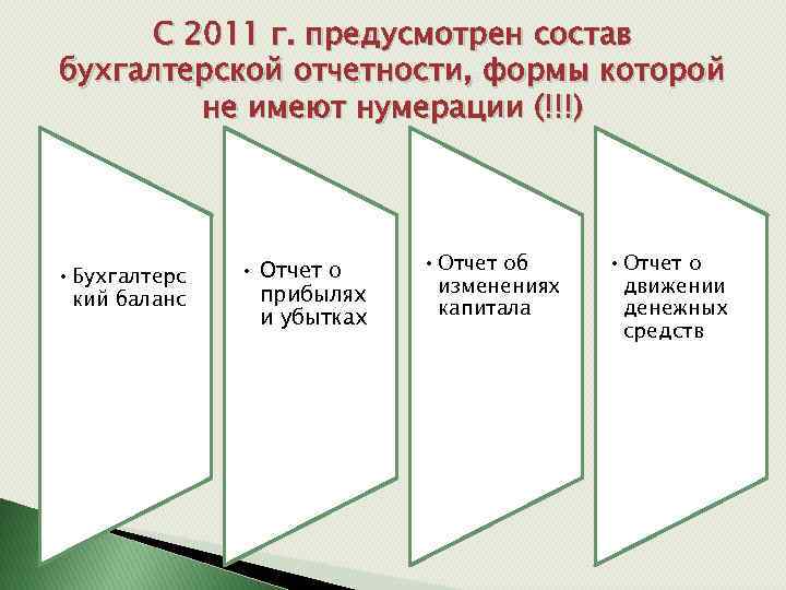 С 2011 г. предусмотрен состав бухгалтерской отчетности, формы которой не имеют нумерации (!!!) •