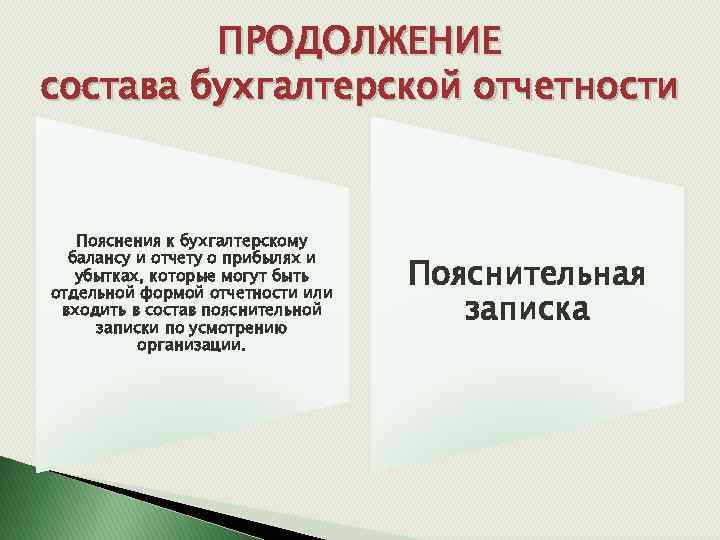 ПРОДОЛЖЕНИЕ состава бухгалтерской отчетности Пояснения к бухгалтерскому балансу и отчету о прибылях и убытках,