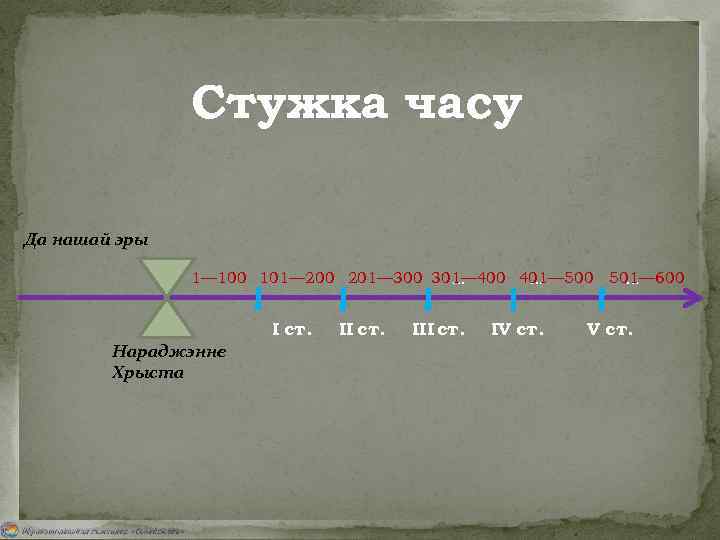 Стужка часу Да нашай эры 1— 100 101— 200 201— 300 301— 400 401—