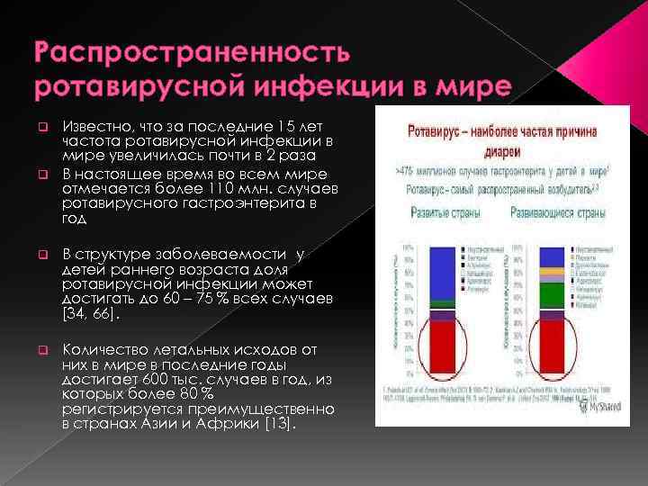 Распространенность ротавирусной инфекции в мире Известно, что за последние 15 лет частота ротавирусной инфекции