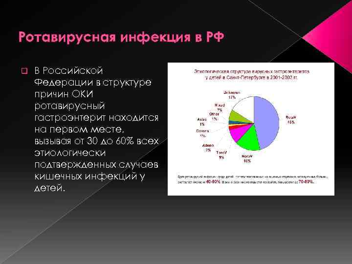 Ротавирусная инфекция в РФ q В Российской Федерации в структуре причин ОКИ ротавирусный гастроэнтерит