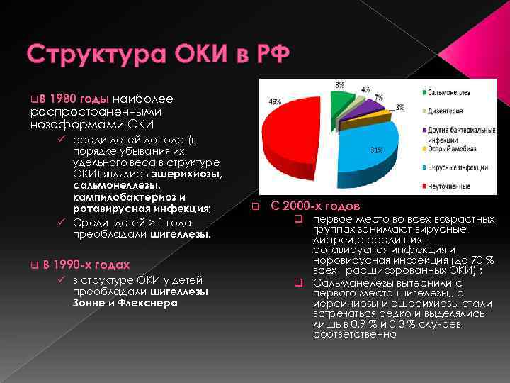 Структура ОКИ в РФ q. В 1980 годы наиболее распространенными нозоформами ОКИ ü среди