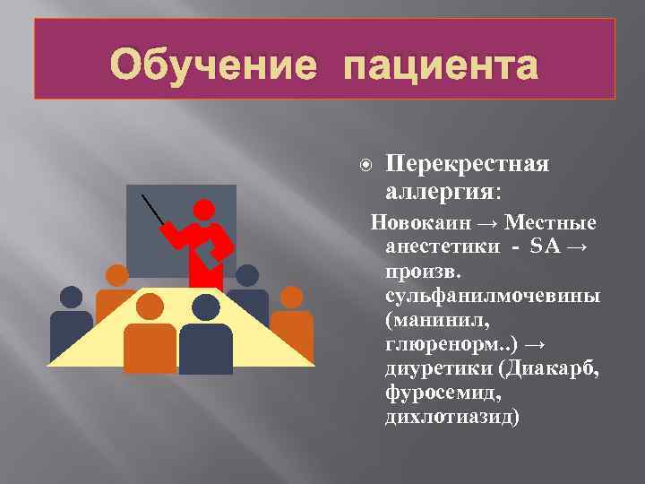 Обучение пациента Перекрестная аллергия: Новокаин → Местные анестетики - SA → произв. сульфанилмочевины (манинил,