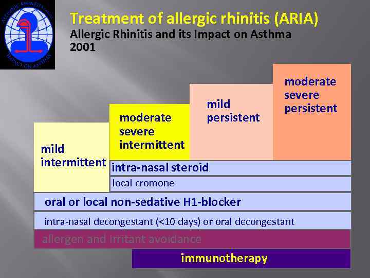 Treatment of allergic rhinitis (ARIA) Allergic Rhinitis and its Impact on Asthma 2001 moderate