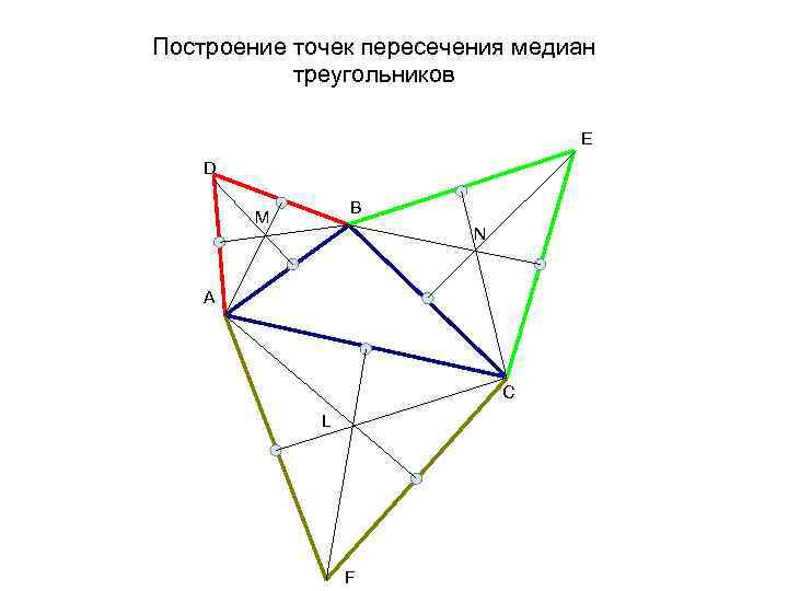 Построение точек пересечения медиан треугольников E D B М N A C L F
