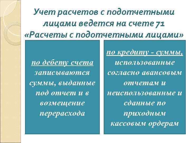 Учет расчетов с подотчетными лицами ведется на счете 71 «Расчеты с подотчетными лицами» по