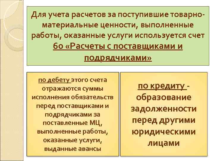 Для учета расчетов за поступившие товарноматериальные ценности, выполненные работы, оказанные услуги используется счет 60