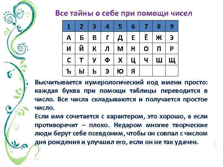 Все тайны о себе при помощи чисел 1 2 3 4 5 6 7