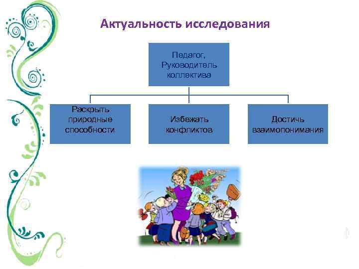 Исследования учителя. Авторы исследователи педагогических способностей.