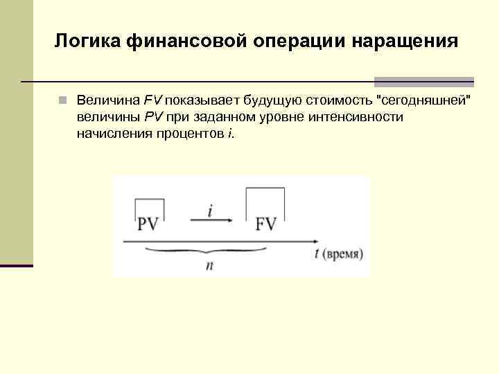 Логика финансовой операции наращения n Величина FV показывает будущую стоимость 