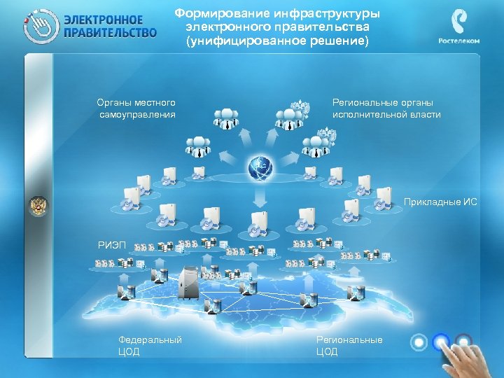 Электронные проекты правительства москвы