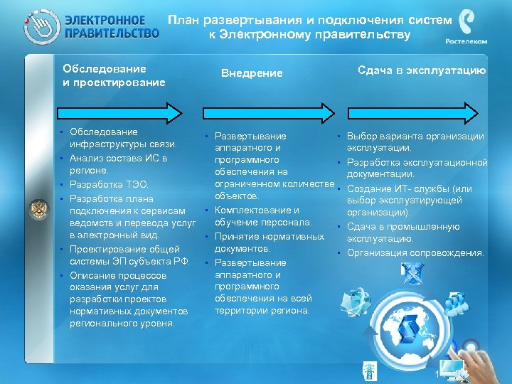 Осуществление продвижения и презентации программного обеспечения отраслевой направленности