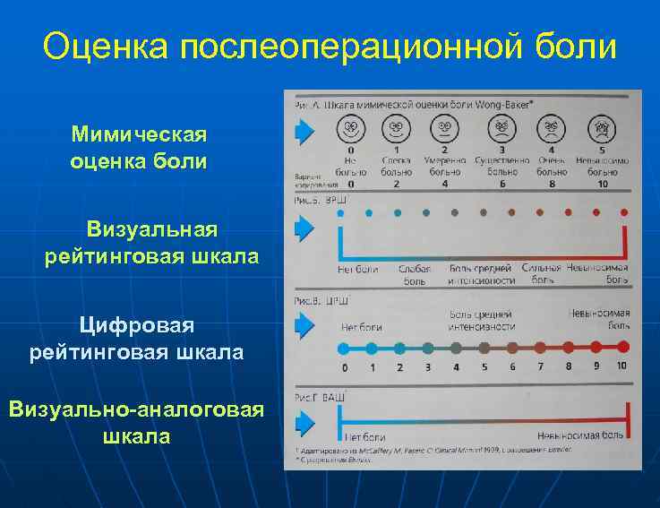 Визуальная аналоговая шкала боли