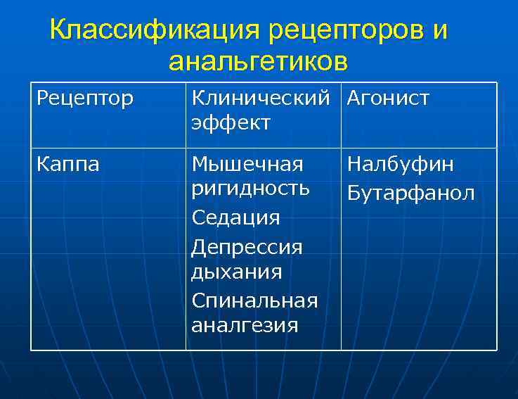 Учебный план анестезиология и реаниматология