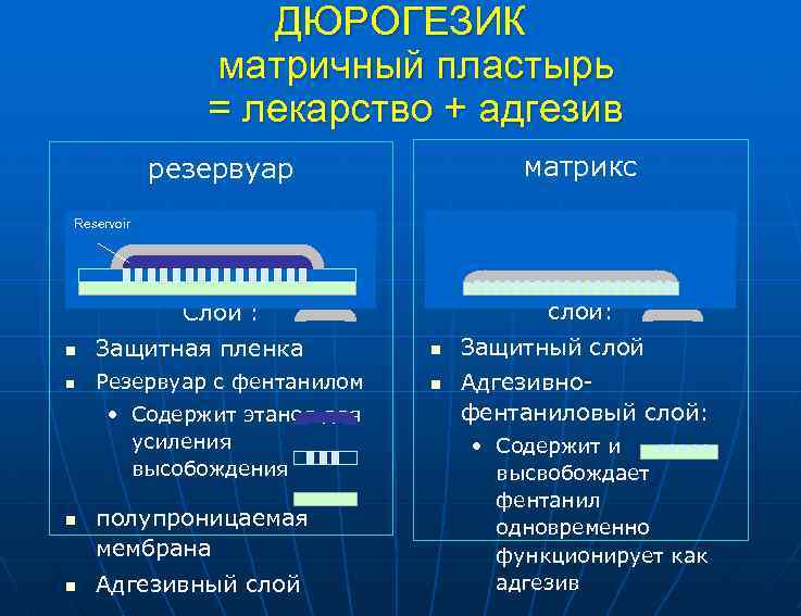 ДЮРОГЕЗИК матричный пластырь = лекарство + адгезив 69 матрикс резервуар Reservoir . . слои: