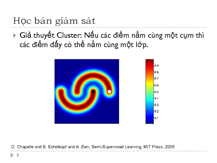 Học bán giám sát Giả thuyết Cluster: Nếu các điểm nằm cùng một cụm